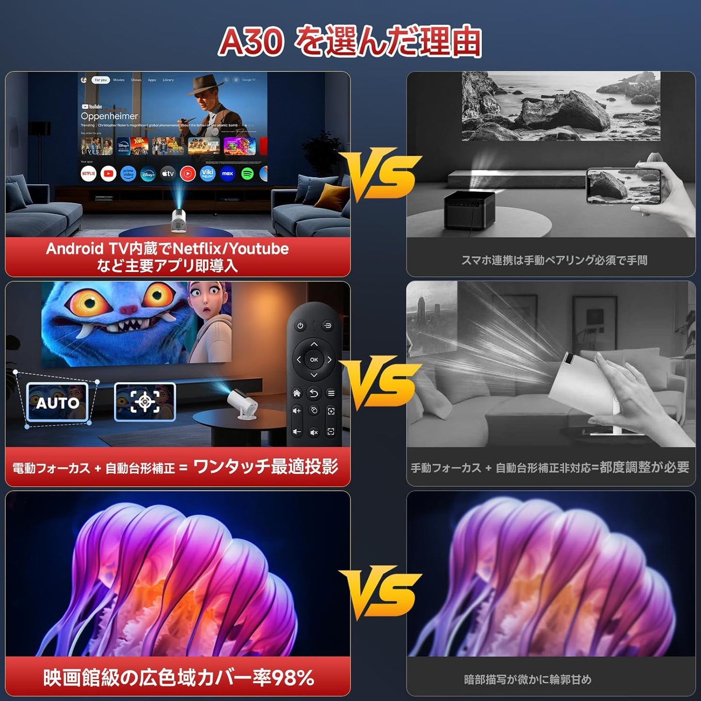 JOWLURK プロジェクター 家庭用 小型【8月新登場！ Android TV搭載・電動フォーカス・270°回転】 プロジェクター 天井投影 22000LM 4K対応 1080P ぷろじぇくたー 自動台形補正 Wi-Fi6 Bluetooth5.4 スタンド一体型 Hi-Fiスピーカー 50%ズーム ホームプロジェクター iOS/Android/パソコン/DVD/PS機対応 プレゼント