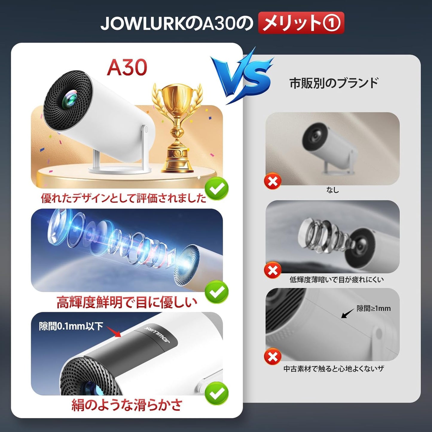JOWLURK プロジェクター 家庭用 小型【8月新登場！ Android TV搭載・電動フォーカス・270°回転】 プロジェクター 天井投影 22000LM 4K対応 1080P ぷろじぇくたー 自動台形補正 Wi-Fi6 Bluetooth5.4 スタンド一体型 Hi-Fiスピーカー 50%ズーム ホームプロジェクター iOS/Android/パソコン/DVD/PS機対応 プレゼント